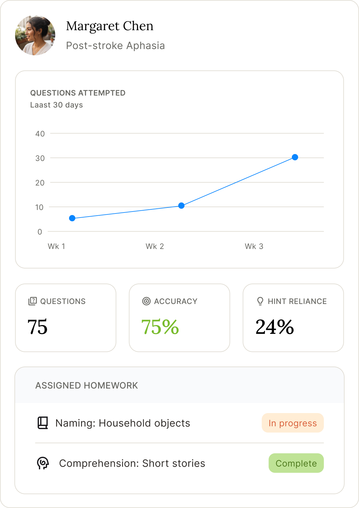 Seda Clinician app showing patient progress dashboard